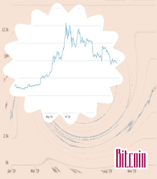 How many bitcoins exist